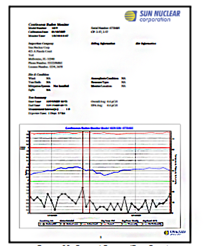 Sample Radon Test Results